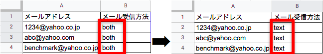 受信先で文字化けしているようです 修正方法はありますか Benchmark Email